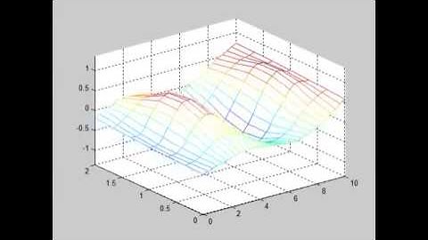 Hydroelastic simulation of floating plate