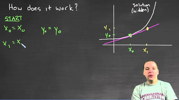 Introduction to Euler's Method