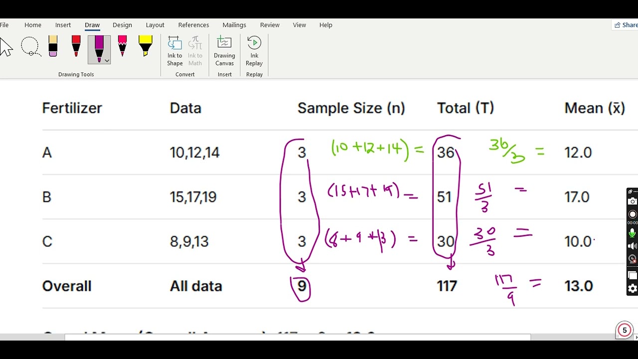ANOVA ANALYSIS MAKING ANOVA TABLE
