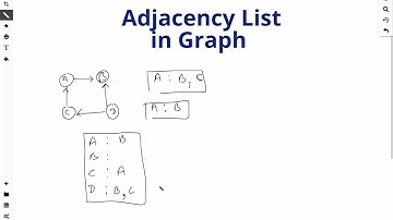 [Chapter #55]  Adjacency List of Graph of Graph in Data Structure in Hindi