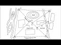 chain surveying | survey stations | base line | check line | perpendicular offset |oblique offset