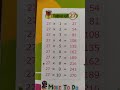 Table of 27 #viral Table