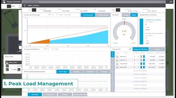SIMATIC Energy Suite