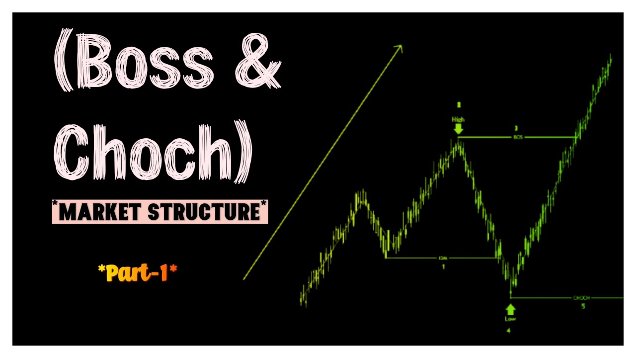 BOS & CHOCH | Market Structure | SMC & ICT concept Hindi| Gold Crypto future option trading