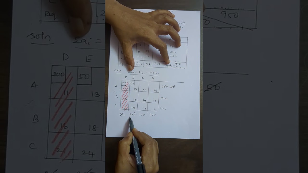 North West Corner Rule Method in Transportation Problem | Step-by-Step