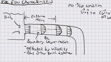 Pipe Flow Introduction