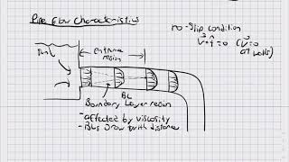 Pipe Flow Introduction