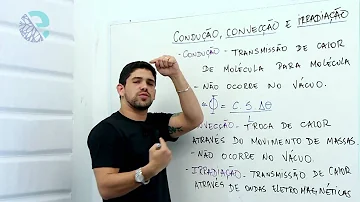 O que é aquecimento convecção?
