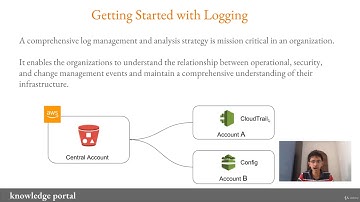 9  Centralized Logging Architecture