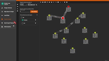 How to solve the Klotski puzzle with TigerGraph?