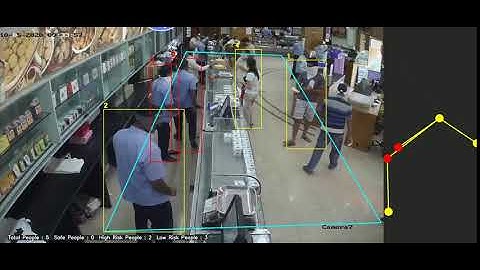 SOCIAL DISTANCE PROTOCOL MAINTAINING SYSTEM USING CCTV CAMERA AND ARTIFICIAL INTELLIGENCE