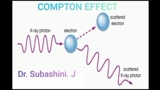 Compton Effect - Derivation   Dr. Subashini. J
