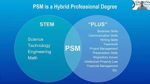 Professional Science Masters Program Overview