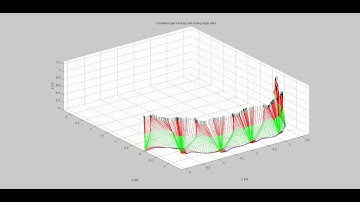 Combined gait tracking and exoleg joint angle data