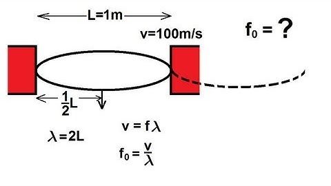 Physics 19  Mechanical Waves (16 of 21) Standing Waves: Resonance Frequency 1: 1st Harmonic