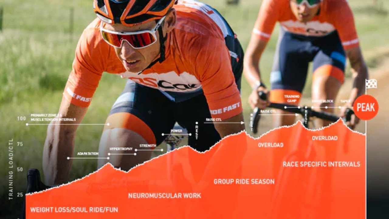 Fall & Winter Cycling Training to Make or Break Next Season