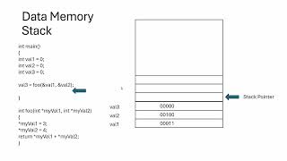 How Memory Works in C Part 3