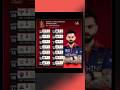 Royal challengers Bangalore ipl 2026 schedule #freefire #youtube