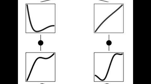 Kolmogorov-Arnold Networks (KANs) and Lennard Jones