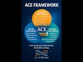 ACE Introduction