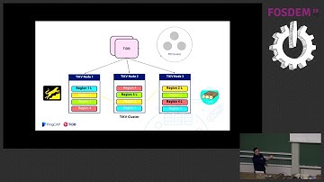 TiDB: Gedistribueerd, horizontaal schaalbaar, MySQL-compatibel