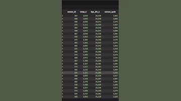 Rollups tables display updating hierarchical views
