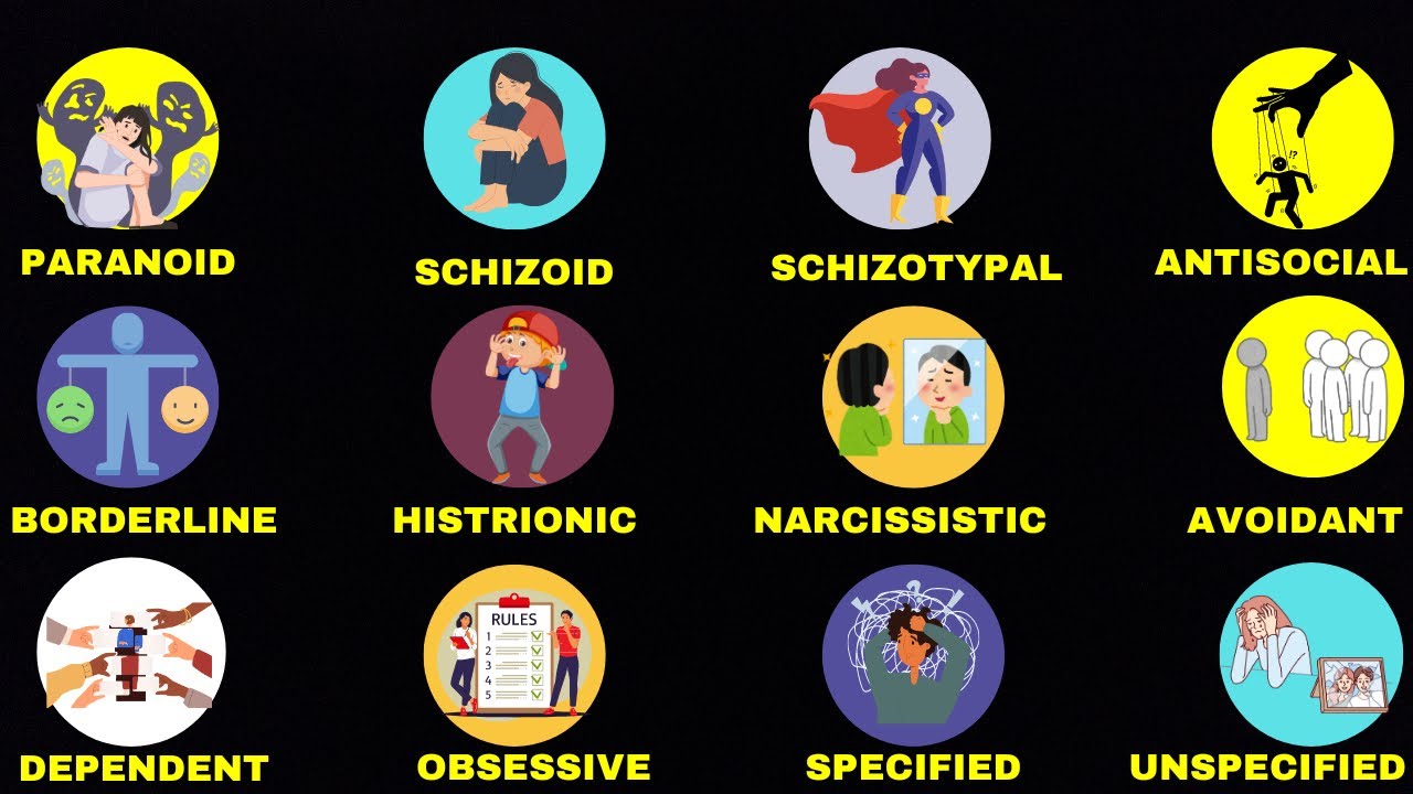 Every Personality Disorder Explained in 4 minutes - YouTube