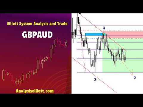 ✅ GBP/AUD H4 : The move started at +215 pip with analysis and strategy | make money forex at home