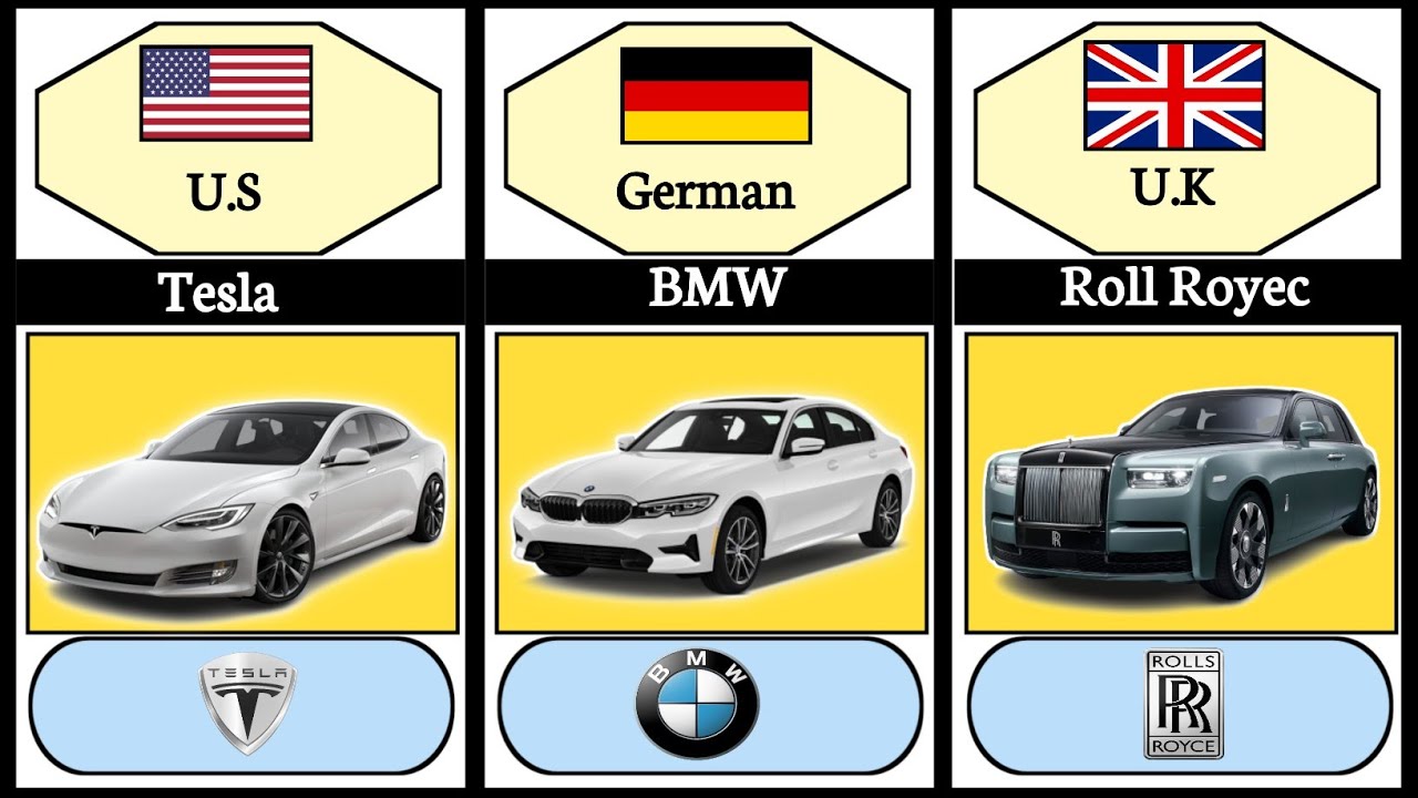 Car Brands From Different Countries Best Car From Different Countries