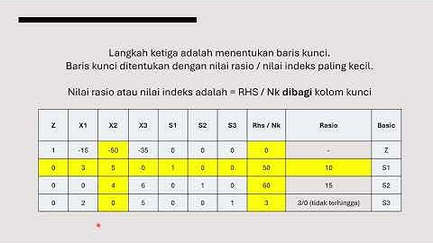 Metode Simplex dengan 3 Variable - Riset Operasional