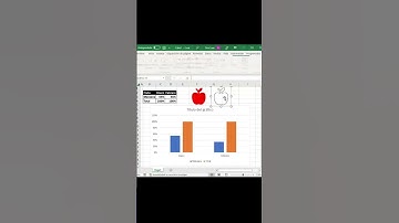 Crear gráfico con Iconos #fullexcelperu #aprendedesdecasa #gráficoexcel #gráficos