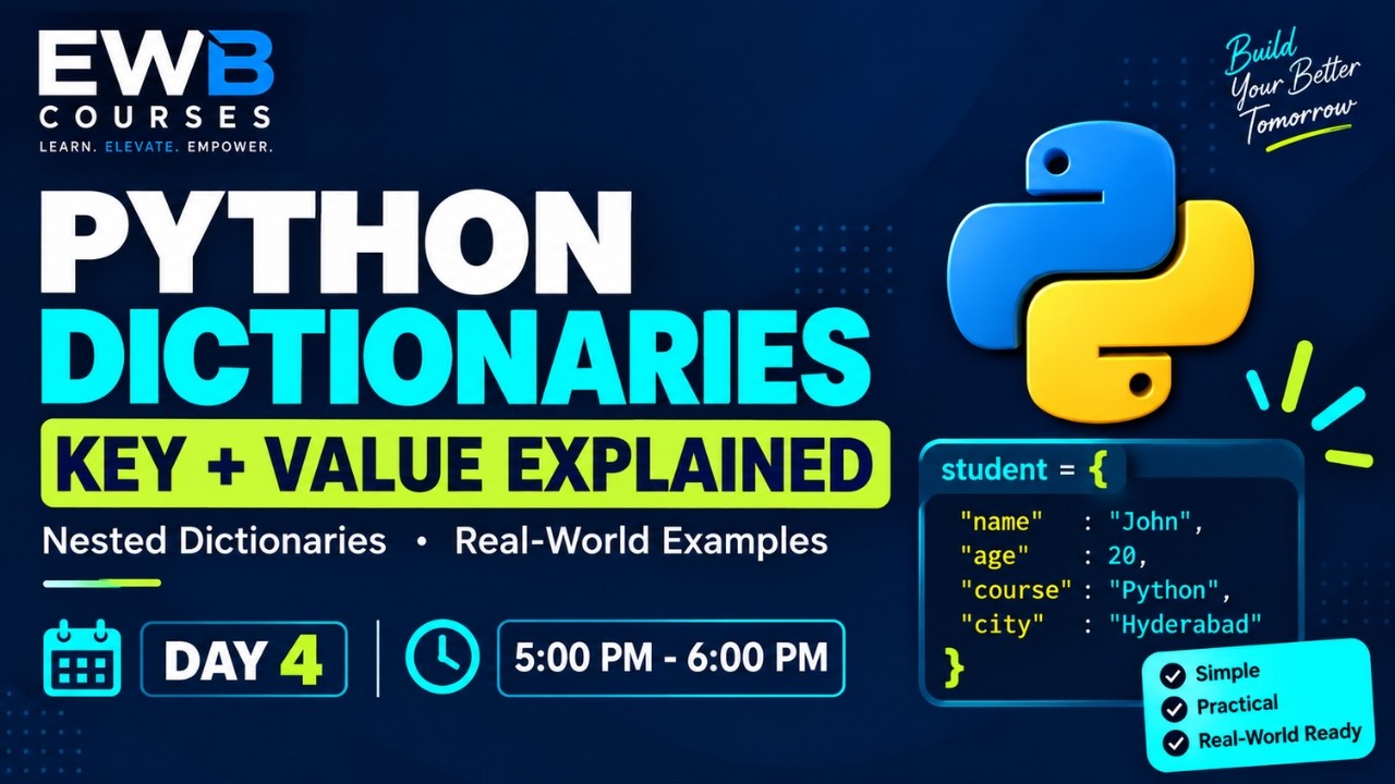 Python Dictionary Tutorial for Beginners | Key-Value Pairs & Nested ...