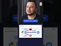 Архитектура сервиса #слёрм #shorts #python #kubernetes #k8s