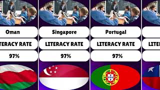 Top 150 Countries By Education Index education top top10 news school universe