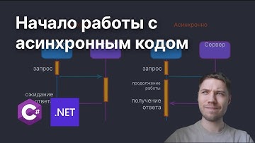 Введение в асинхронность - Task, async/await и прочие шалости