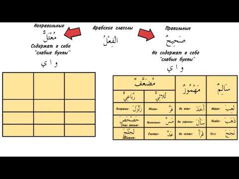 Арабский глагол_Часть_1_Правильные_и_неправильные_глаголы