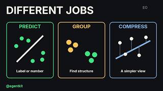 8 ML Algorithm Families Explained on One Map