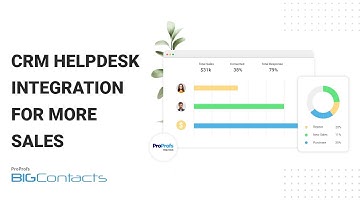 How to Boost Sales Using CRM With Helpdesk Integration