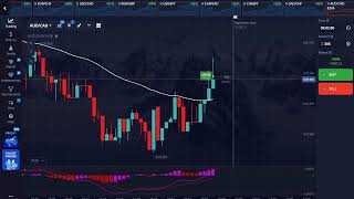 The Ultimate 50 EMA + MACD Strategy | Master Trend Trading Like a Pro!