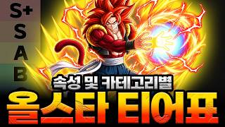 All-Star Tower Defense Attribute and Category Tier List Revealed!! #astdtierlist
