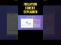 Isolation Forest explained #datascience #outliers