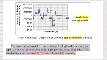 extradosed static behavior | Ứng xử tĩnh cầu Extradosed thế nào ?!