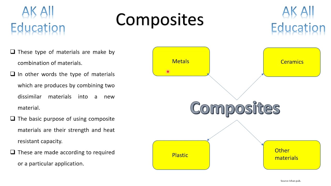 Composites and their properties in hindi YouTube