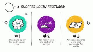 Retail Audit Software - Flotrics