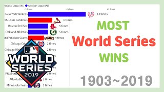 This video shows the most mlb (major league baseball) world series
wins by franchise from 1903 to 2019. is final championship game of
th...