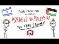 Come aggiungersi alla cagnara su ISRAELE vs PALESTINA