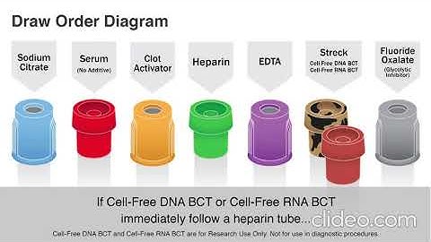 Genomix Nigeria: Unity Test Blood Collection Process