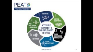 PEAT: Making Workplace Technology More Accessible