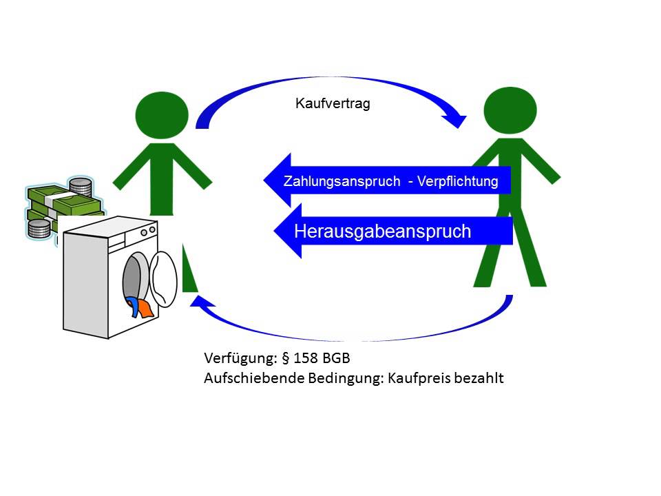 Der Vorteil des Abstraktionsprinzips - YouTube