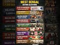 Elections se pehle Bengal… democracy ya power game? #westbengal #election #bengalelection